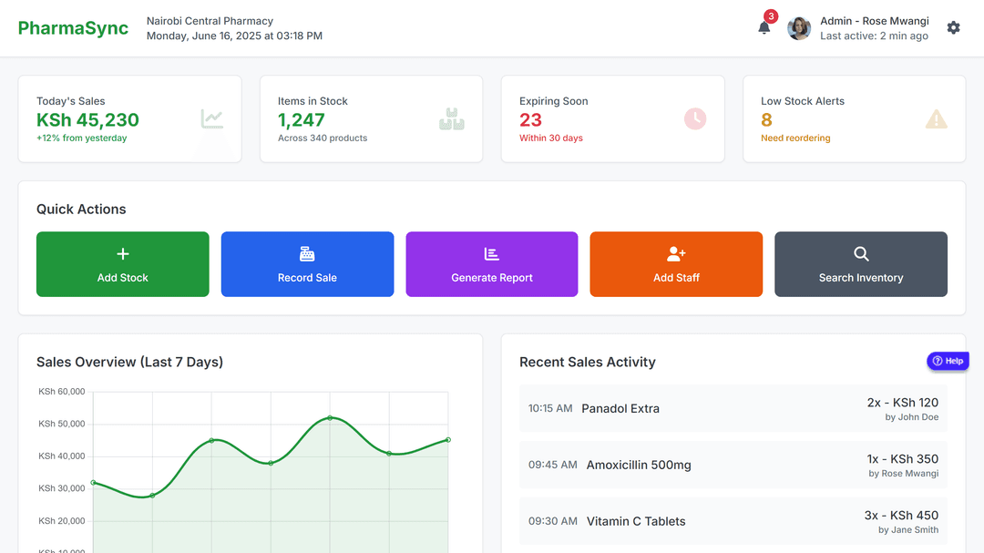 Dashboard Image